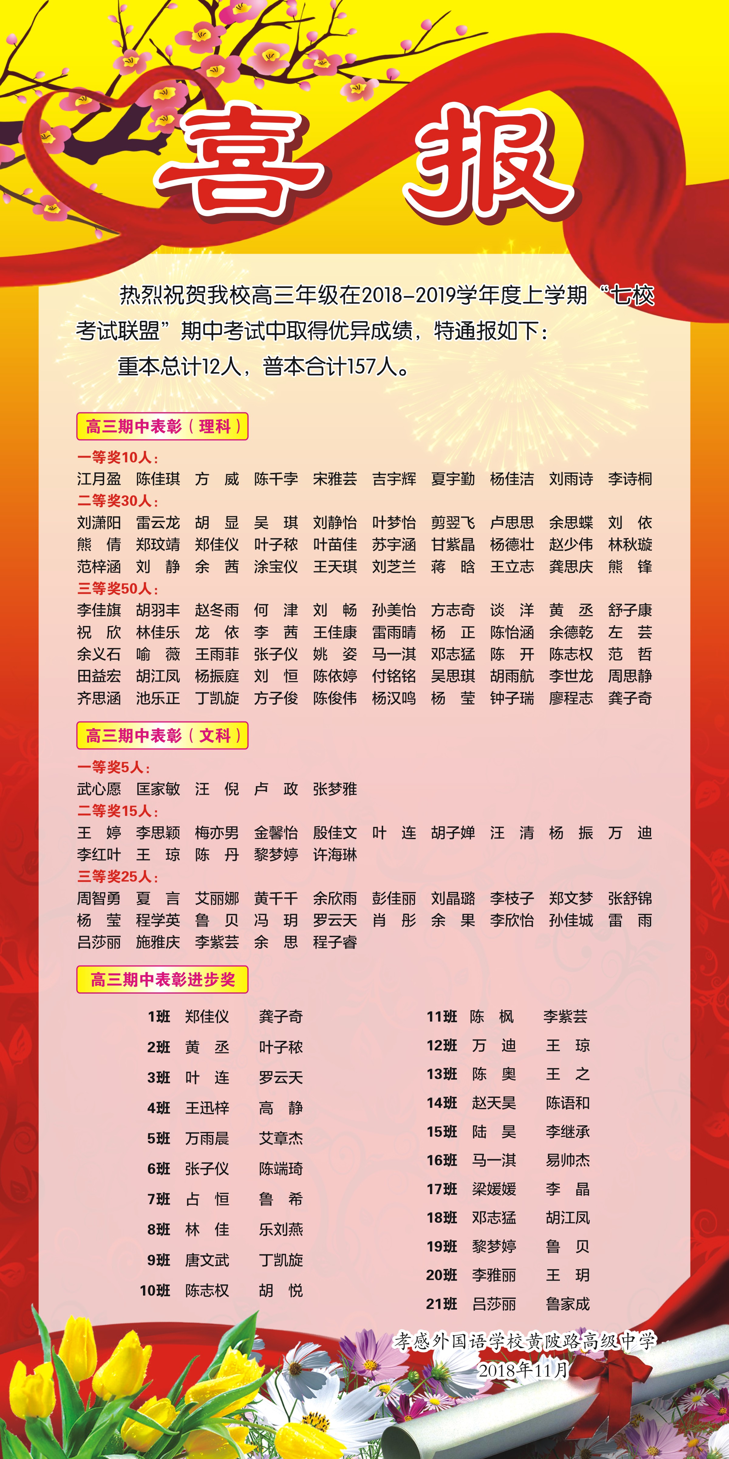 高三期中考試喜報.jpg