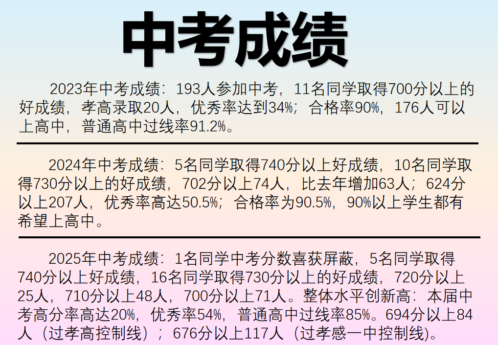 近三年中考成绩（图片）.png